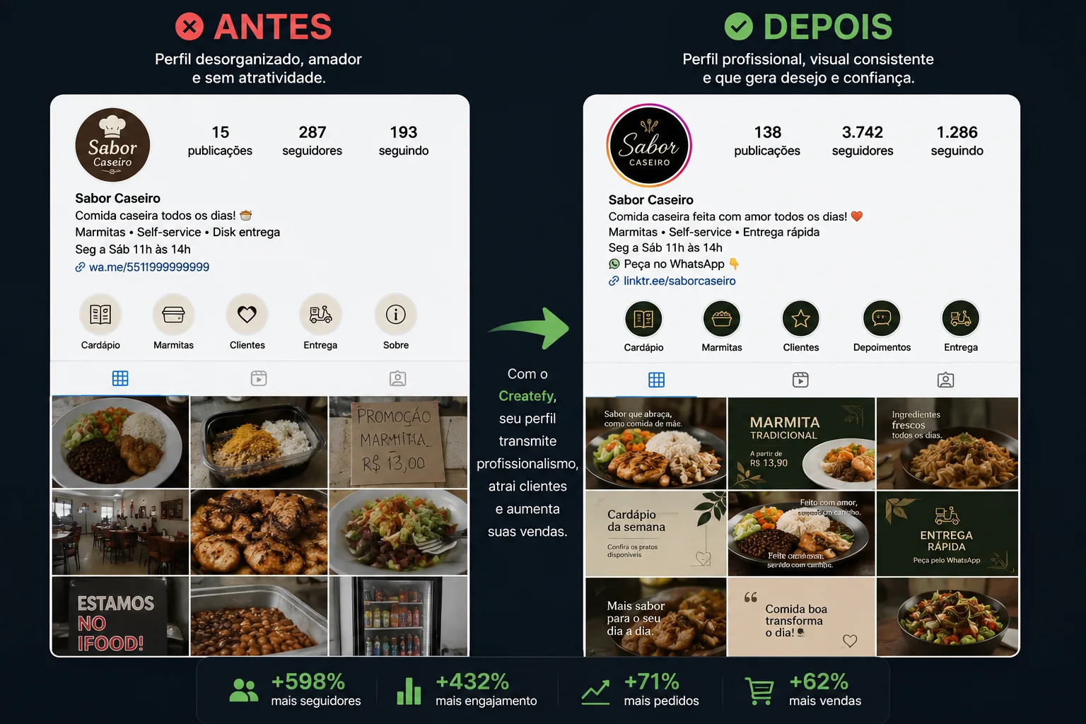 Antes e depois do perfil de Instagram de uma marca de comida caseira
